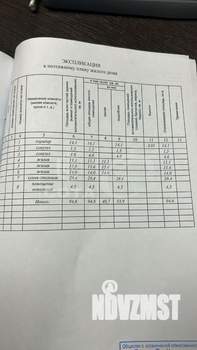 Дом 95м², 1-этажный, участок 4 сот.  