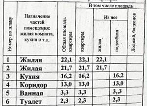 2-к квартира, вторичка, 78м2, 6/12 этаж
