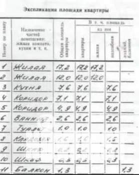 2-к квартира, вторичка, 54м2, 8/13 этаж