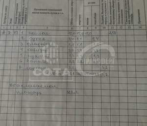 1-к квартира, вторичка, 36м2, 7/12 этаж