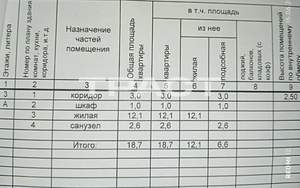 1-к квартира, вторичка, 19м2, 3/5 этаж