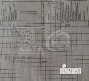 1-к квартира, вторичка, 36м2, 7/12 этаж