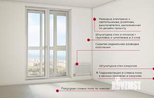 1-к квартира, вторичка, 33м2, 19/25 этаж